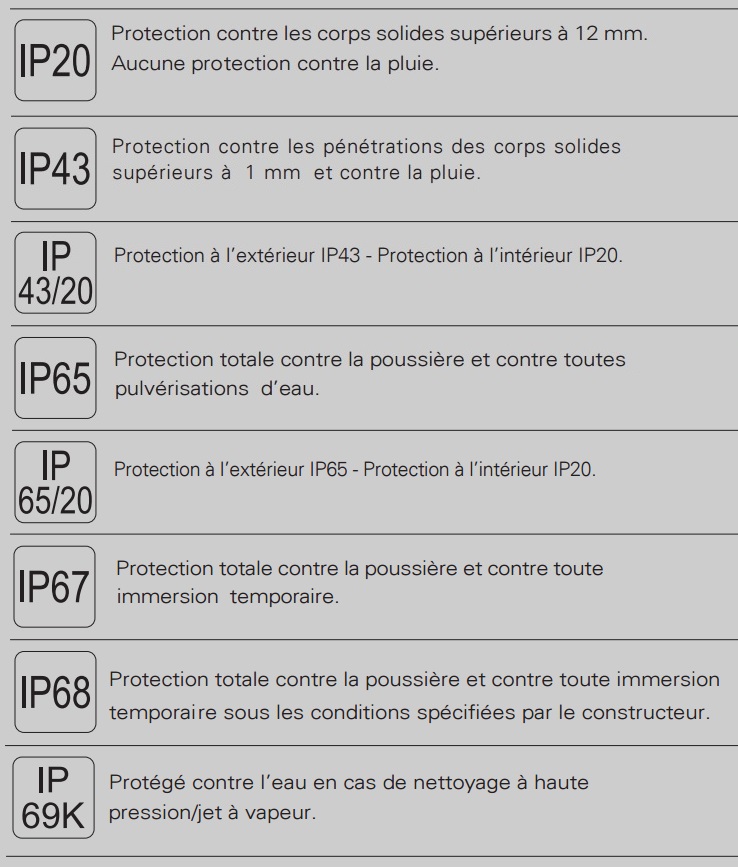 Indices de protection luminaire la laitonnerie