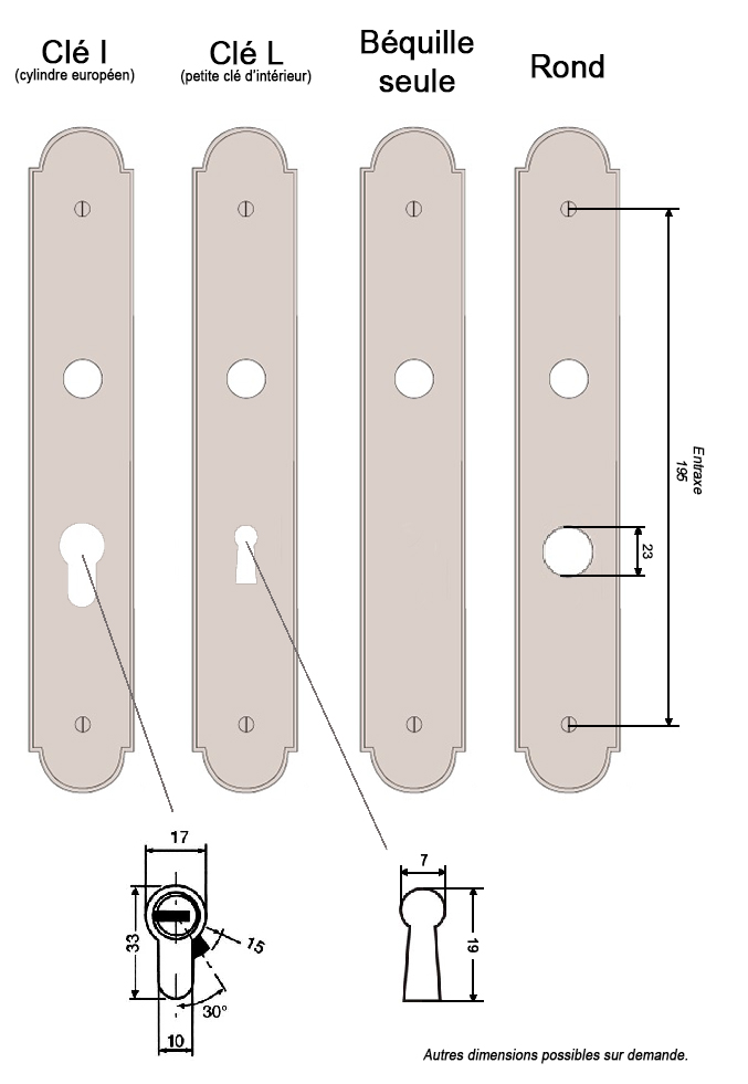 caractéristiques techniques des plaques de propreté