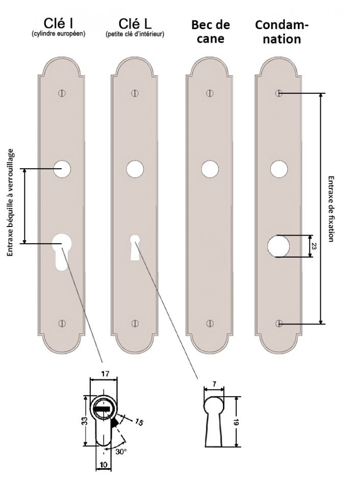 Comment choisir sa poignée de porte ? Conseils et choix techniques.