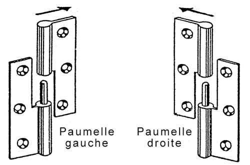 choix du coté de la paumelle