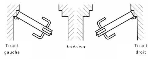 quel coté choisir pour sa serrure ?